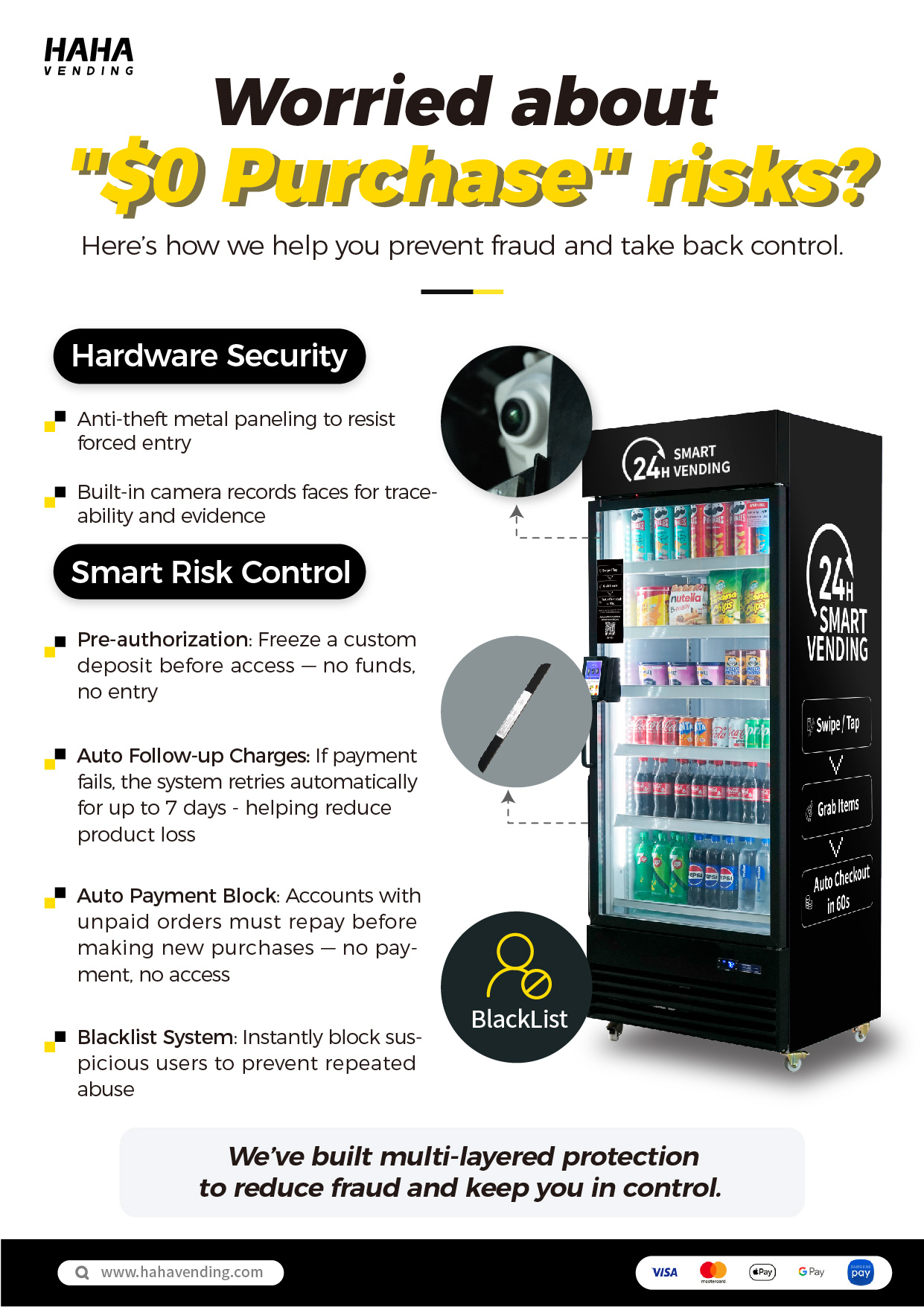 Smart cooler security feature infographic
